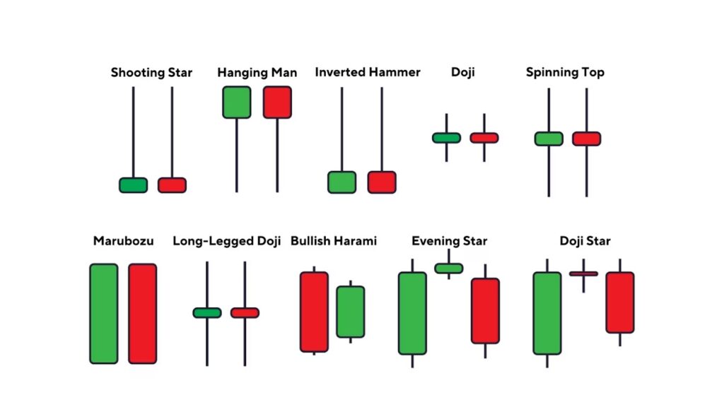Analysis of Common Candlestick Patterns - ultima markets