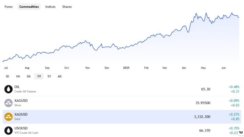 Gold stock market trading tools - ultima markets