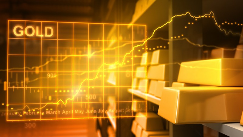 Gold-related stock investment strategy - ultima markets