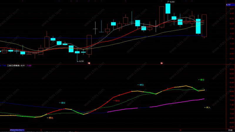 Trading Platform with Bias Indicator - Ultima Markets