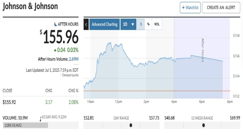 Johnson JNJ Stock Global Trend Analysis - ultima markets