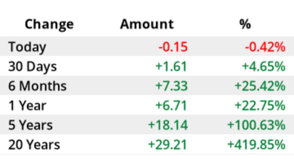 Historical silver price fluctuations- ultima markets
