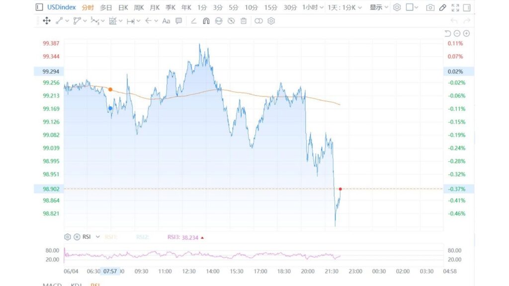 Impact of the ADP jobs report on the forex market - ultima markets
