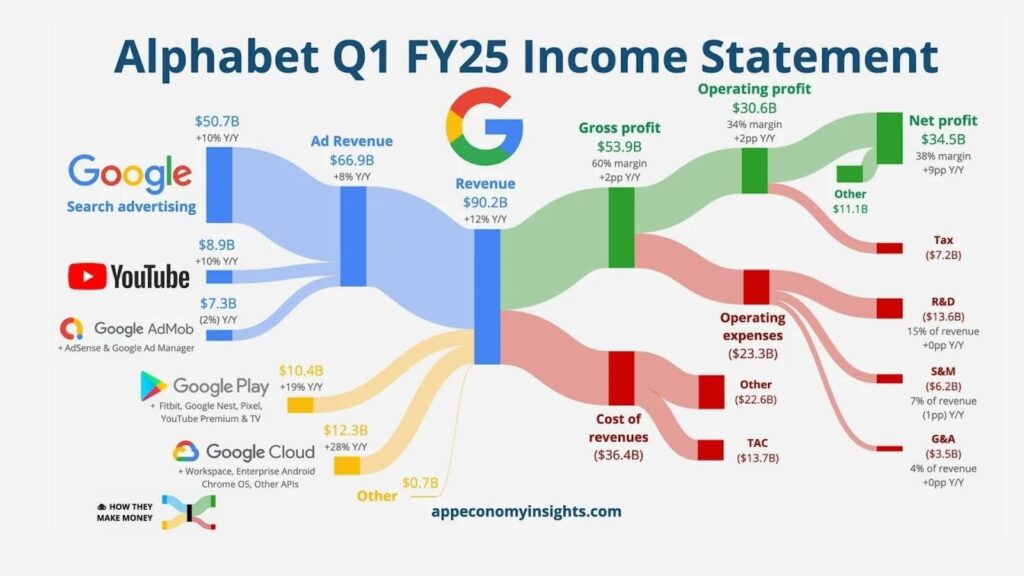 Google Q1 2025 earnings report analysis - ultima markets