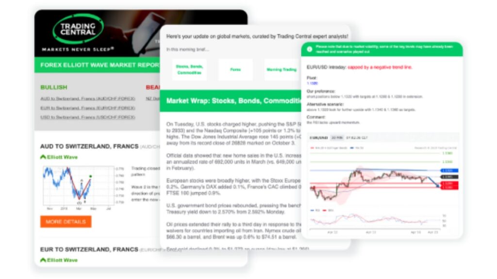 Using UM technical tools to interpret CPI before the open - ultima markets
