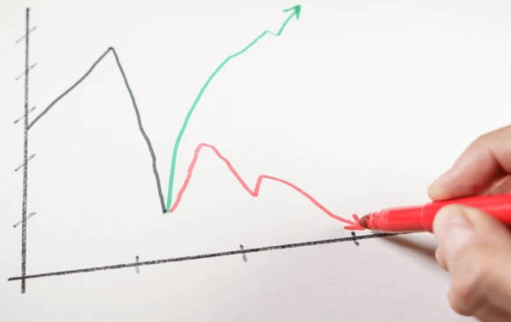 Identifying lines on a K-line chart.