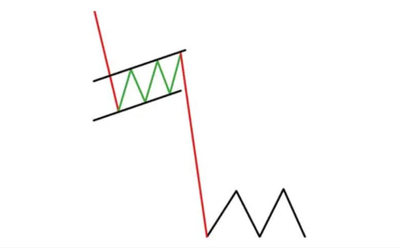 An illustration of a bear flag stock pattern 