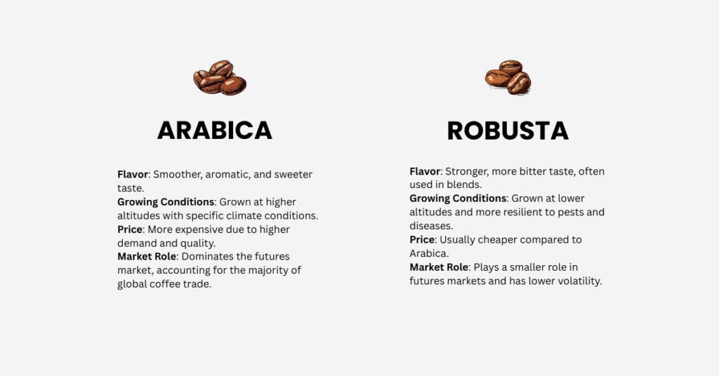 Arabica and Robusta are the top 2 picks for Coffee Futures - Ultima Markets