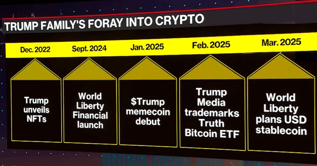 Trump Coin Price Prediction showing Trump family crypto ventures including NFTs, Bitcoin mining, and DeFi projects. - Ultima Markets