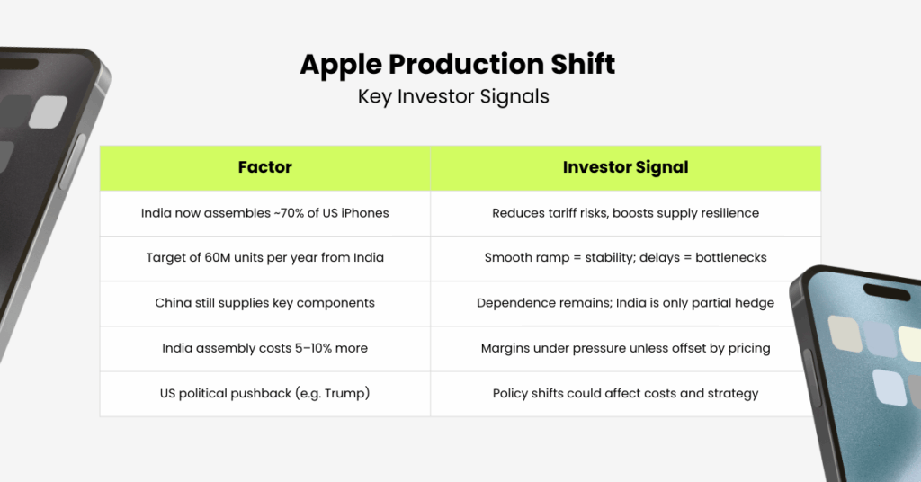 The iPhone 17 release arrives at a critical moment in Apple’s supply chain strategy and here are key investor signals to look out for. - Ultima Markets