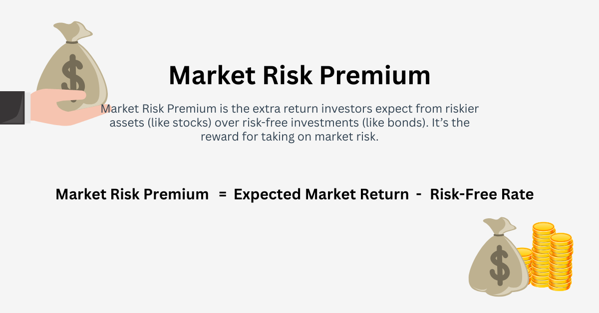 Market Risk Premium Explained: What Is It? | Ultima Markets