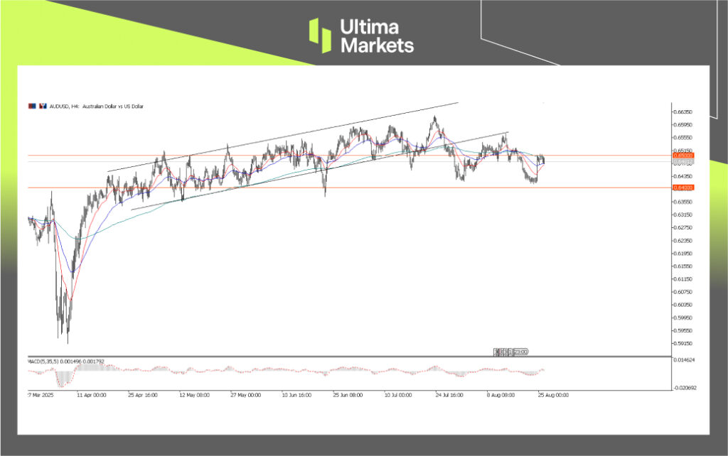 AUD/USD, 4-H Chart Analysis | Source: Ultima Market MT5