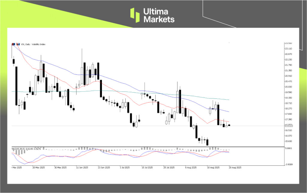 VIX Volatility Index | Source: Ultima Market MT5