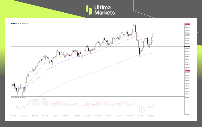 NAS100, 4-H Chart | Source: Ultima Market MT5