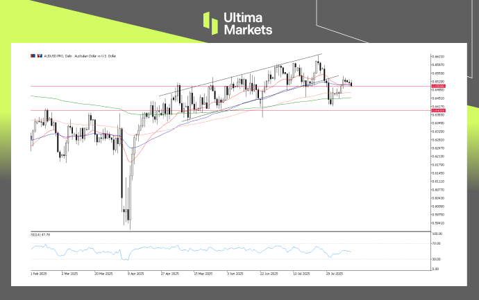AUD/USD, Day-Chart Analysis | Source: Ultima Market MT5