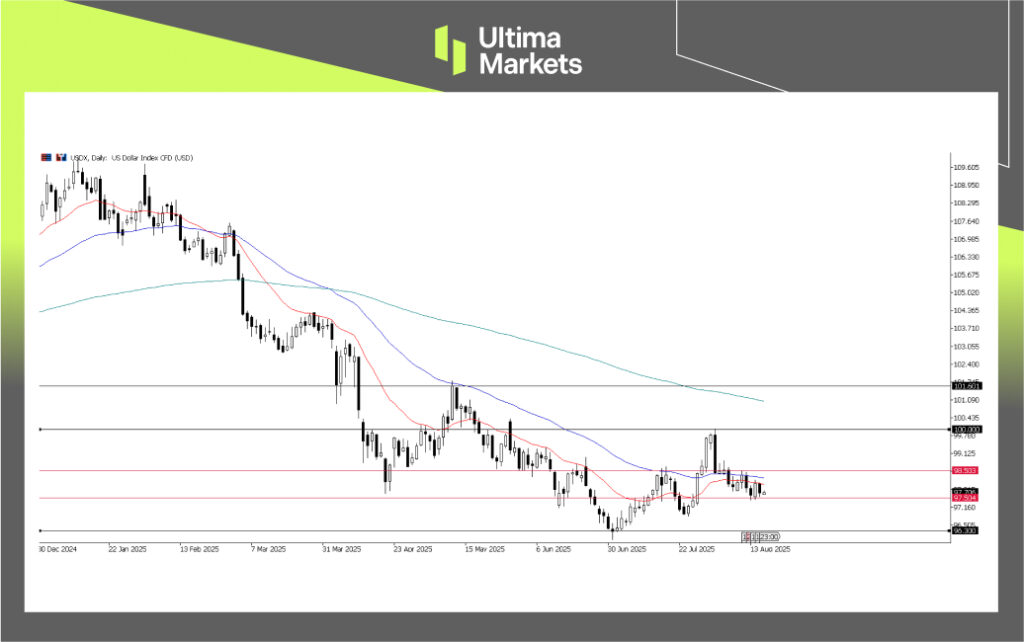 USDX, Daily Chart Analysis | Source: Ultima Market MT5