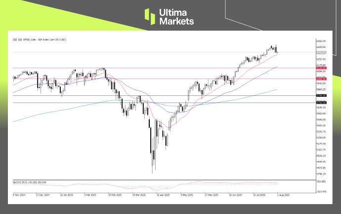 SP500 Index, Day Chart | Source: Ultima Market
