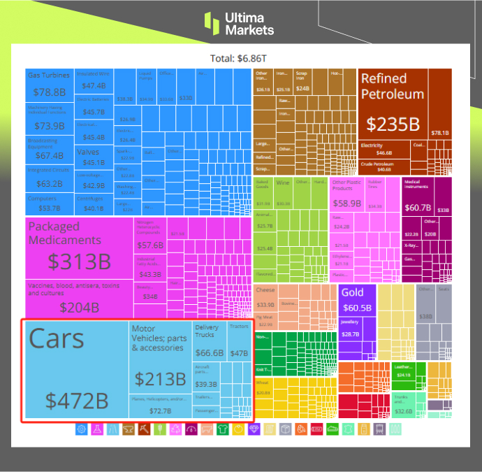(Image: The EU auto industry's exports reached €1.03 trillion, accounting for 15% of total GDP in 2023)