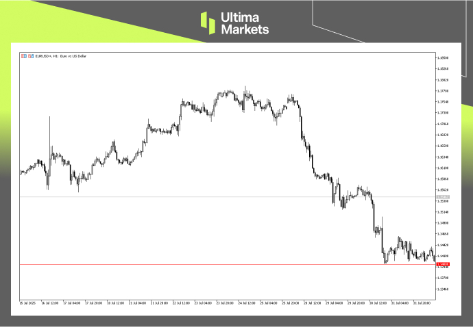 (Image: EUR/USD Exchange Rate Chart, Source: Ultima Markets MT5)