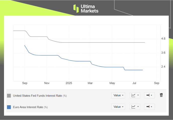 Policy Divergence: Central Bank Paths Dictate Exchange Rates