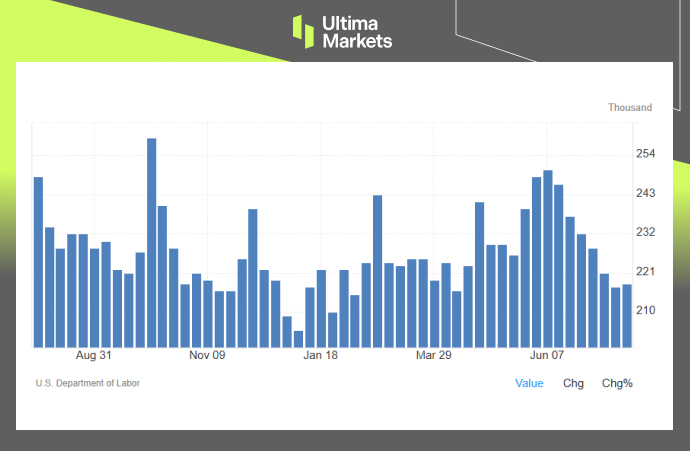 Initial Jobless Claims (thousand)，U.S. Bureau of Labor Statistics