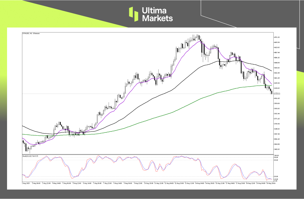 Technical Analysis of ETHUSD
