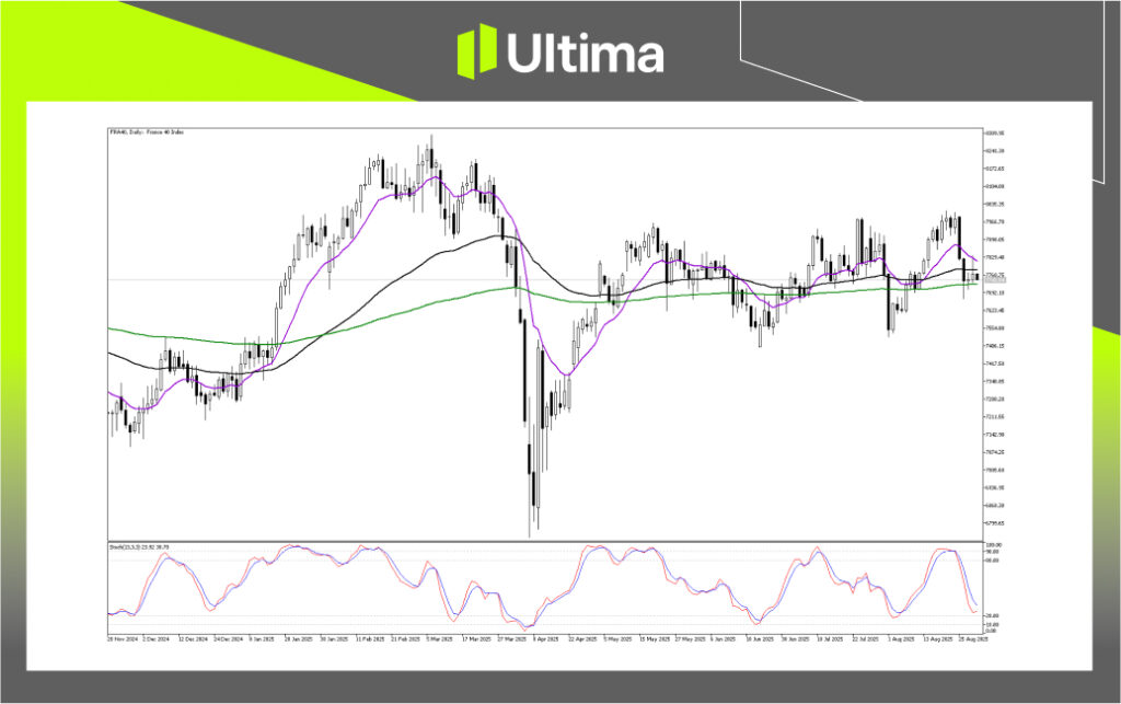 Technical Analysis of FRA40