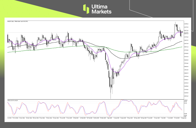 Technical Analysis of Nikkei 225