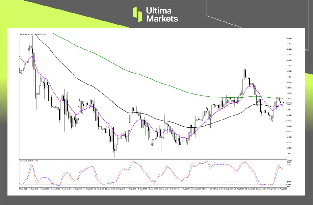 Technical Analysis of USOUSD