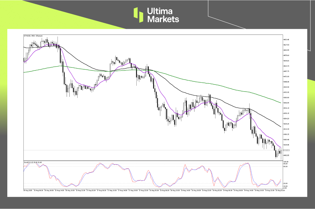 Technical Analysis of ETHUSD