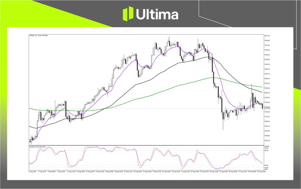 Technical Analysis of FRA40