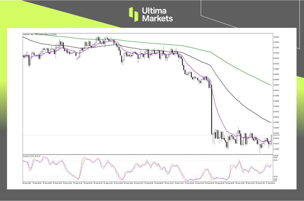 Technical Analysis of NZDUSD