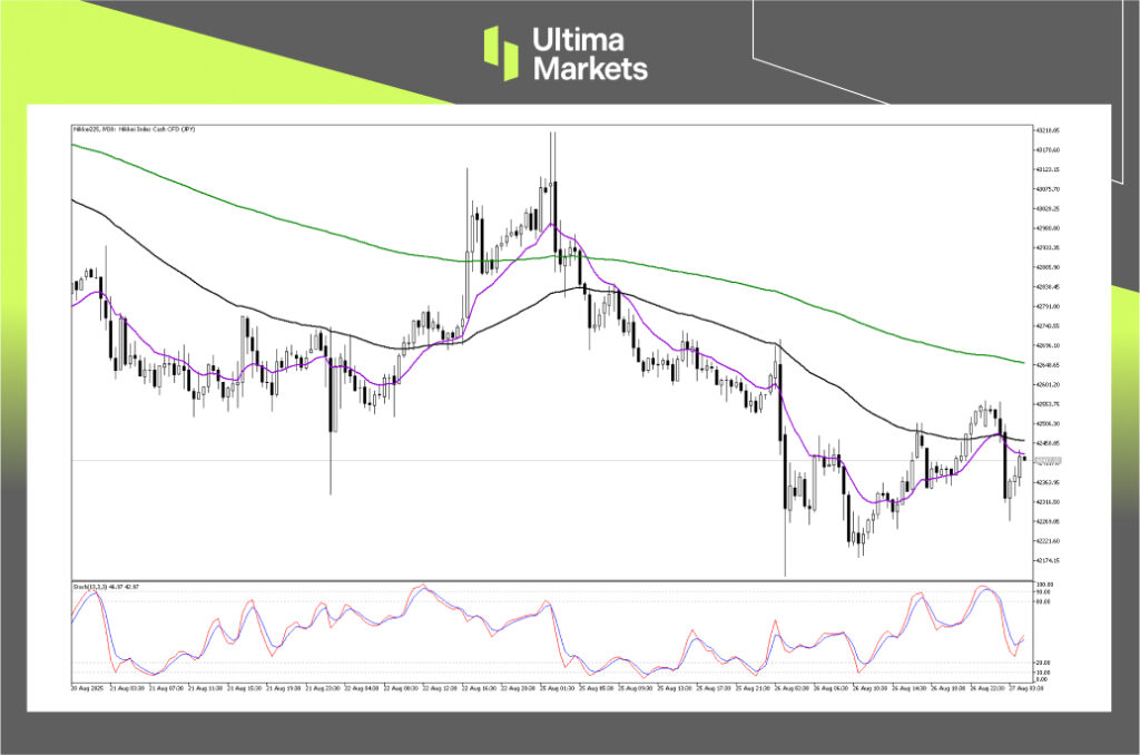 Technical Analysis of Nikkei 225