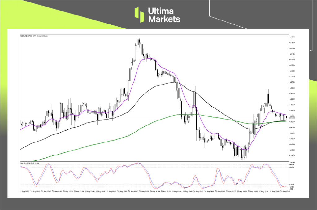 Technical Analysis of USOUSD