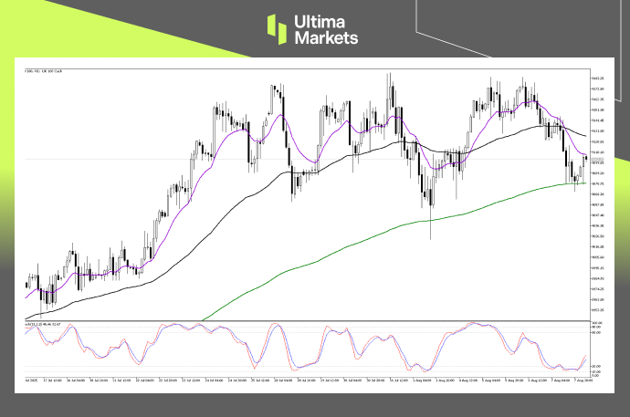 行情分析-內頁-2 | Ultima Markets Technical Analysis of UK100
