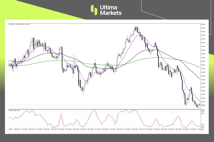 Technical Analysis of AUDUSD