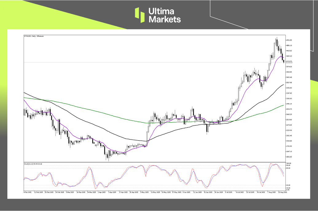 Technical Analysis of ETHUSD