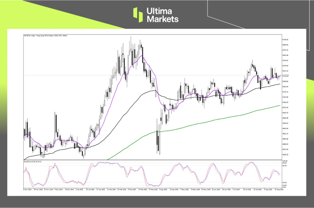 Technical Analysis of HKTECH