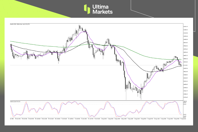Technical Analysis of Nikkei 225