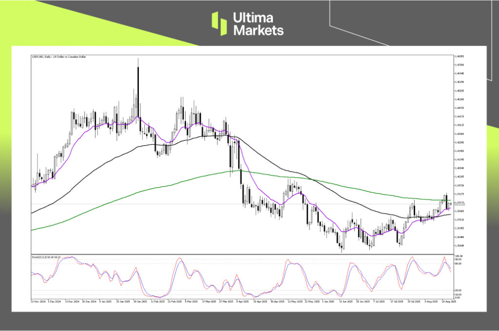 Technical Analysis of USDCAD