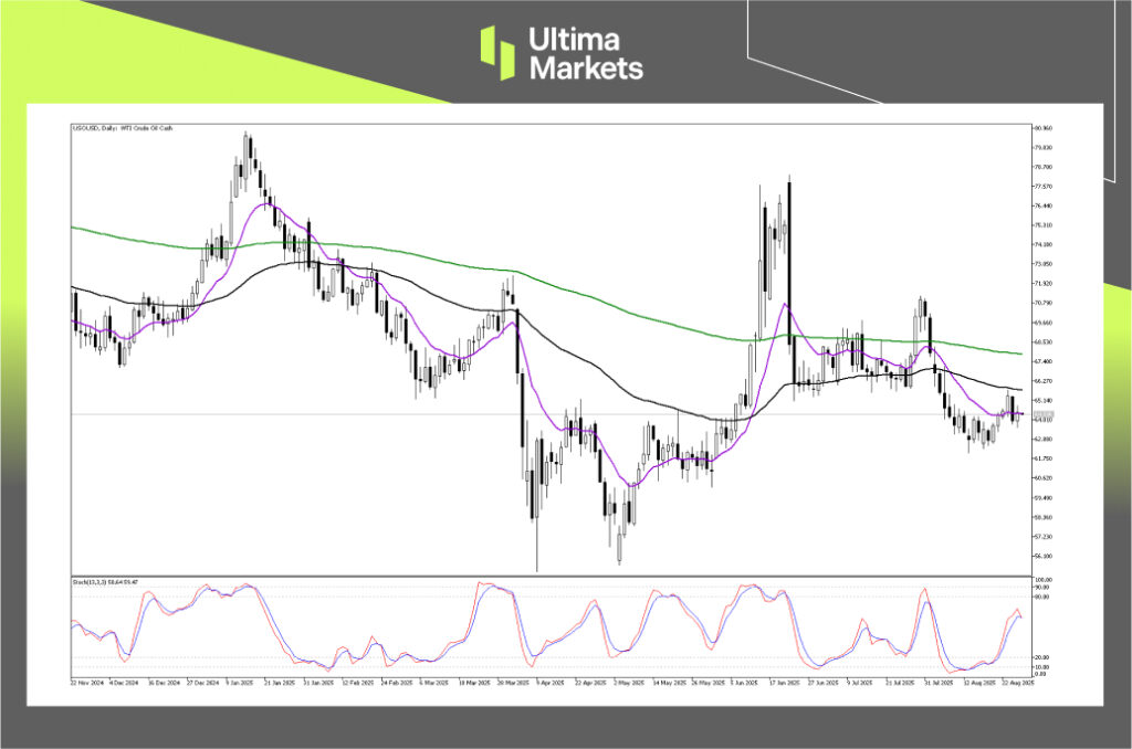 Technical Analysis of USOUSD