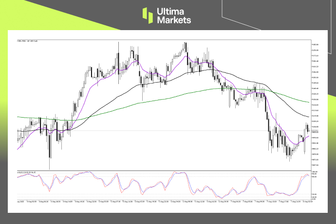 行情分析-內頁-3 | Ultima Markets Technical Analysis of UK100