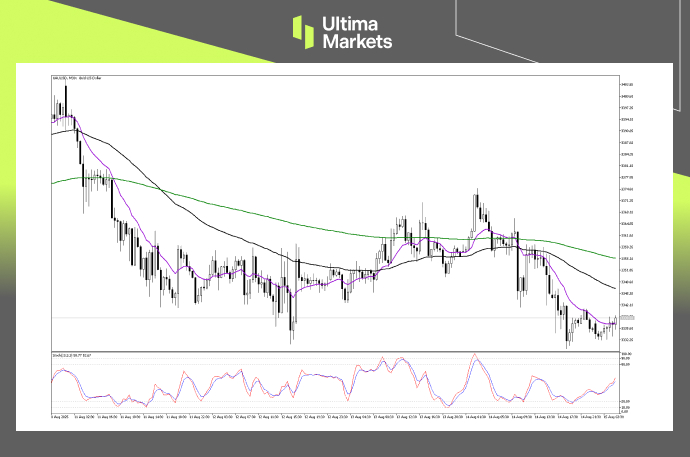 行情分析-內頁-3 | Ultima Markets 在Ultima Markets灵活交易外汇、商品、指数与美股。我们提供安全平台、快速执行和超低点差,助您把握每一个市场机会