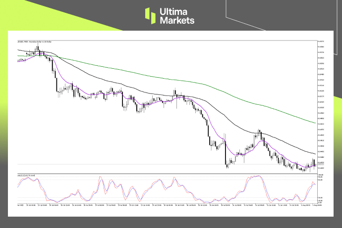 Technical Analysis of AUDUSD
