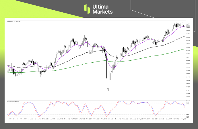 行情分析-內頁 | Ultima Markets Technical Analysis of UK100