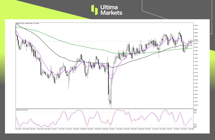 Technical Analysis of AUDUSD