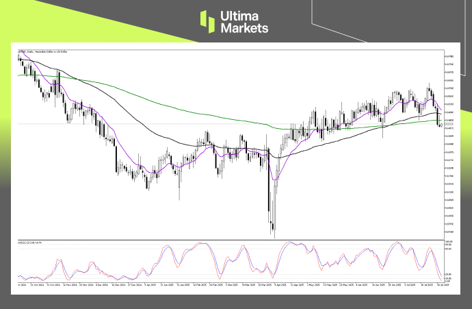 Technical Analysis of AUDUSD