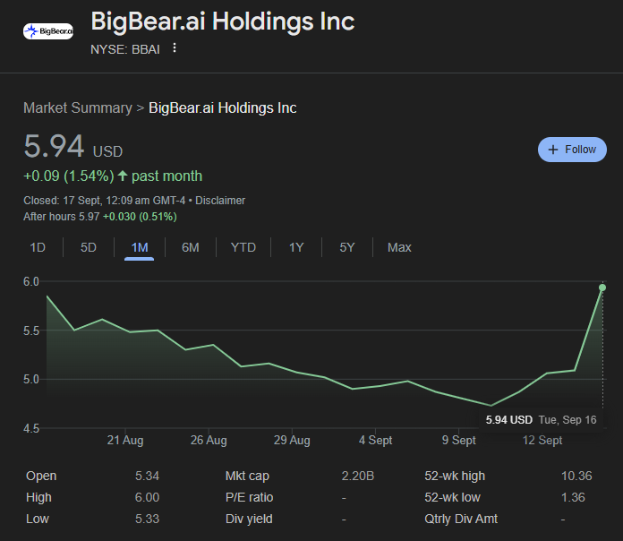 BBAI Stock Performance