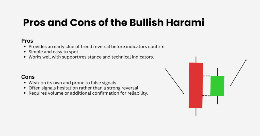 Blog Image (13) | Ultima Markets The bullish harami pattern has both advantages and limitations. - Ultima Markets
