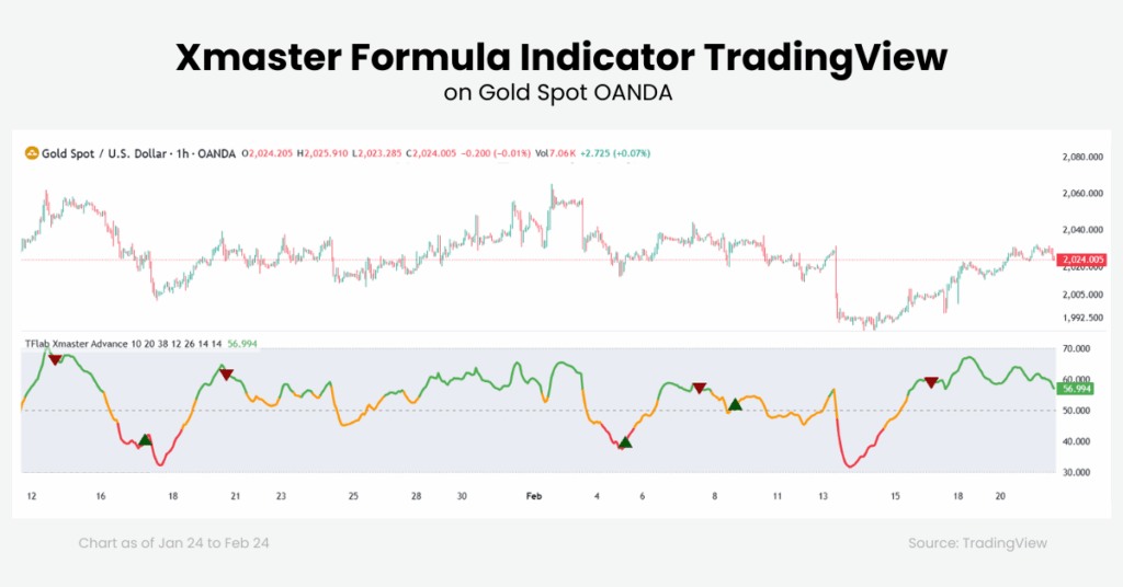 Community versions of xmaster are also available on TradingView, as seen with the Gold Spot OANDA on Tradingview. - Ultima Markets